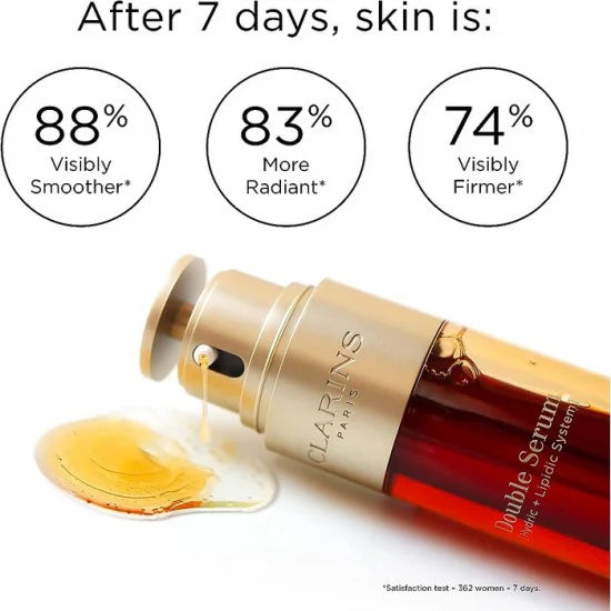Clarins Double Serum – Anti-Aging & Wrinkle Reducing Serum 50ml