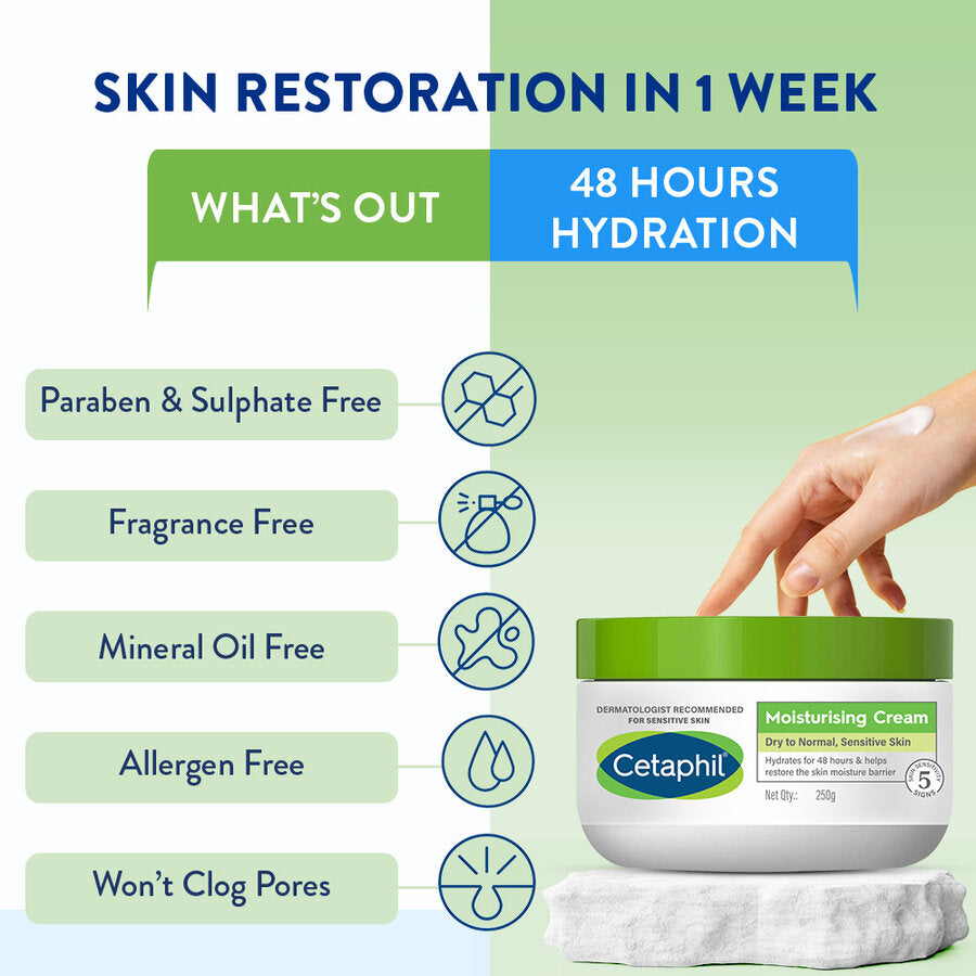Cetaphil Moisturizing Cream for Very Dry to Dry, Sensitive Skin – 250g | Deep Hydration, Fragrance-Free