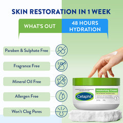 Cetaphil Moisturizing Cream for Very Dry to Dry, Sensitive Skin – 250g | Deep Hydration, Fragrance-Free